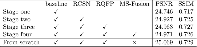 Figure 2 for Enhanced Quadratic Video Interpolation