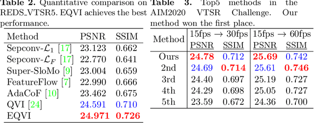 Figure 4 for Enhanced Quadratic Video Interpolation