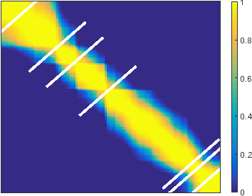 Figure 3 for A Deep Siamese Network for Scene Detection in Broadcast Videos