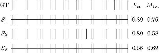 Figure 4 for A Deep Siamese Network for Scene Detection in Broadcast Videos