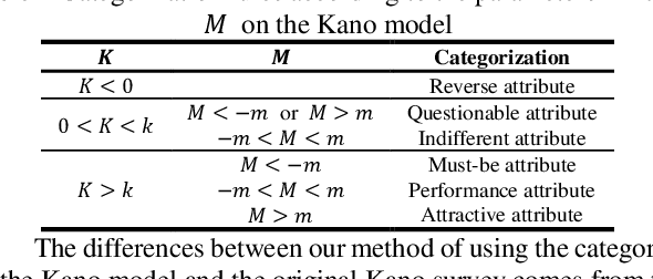 Figure 2 for Mining Changes in User Expectation Over Time From Online Reviews