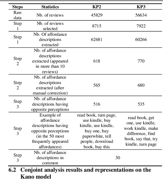 Figure 4 for Mining Changes in User Expectation Over Time From Online Reviews