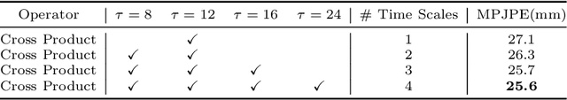 Figure 4 for Motion Guided 3D Pose Estimation from Videos