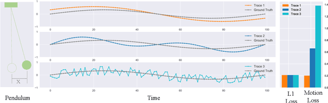 Figure 1 for Motion Guided 3D Pose Estimation from Videos