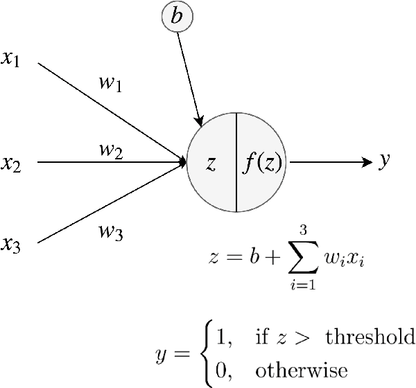 Figure 2 for Natural Language Generation with Neural Variational Models