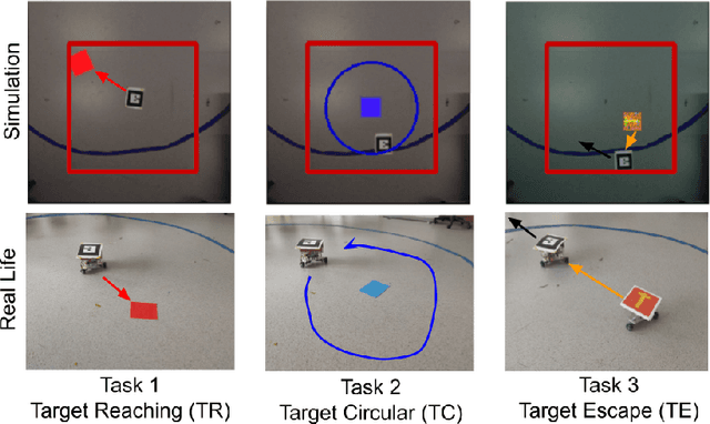 Figure 1 for DisCoRL: Continual Reinforcement Learning via Policy Distillation