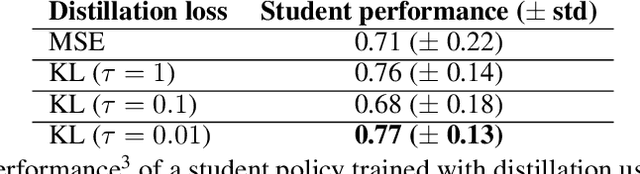 Figure 2 for DisCoRL: Continual Reinforcement Learning via Policy Distillation