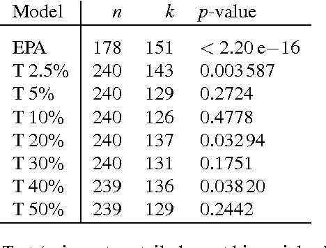 Figure 2 for Population fluctuation promotes cooperation in networks