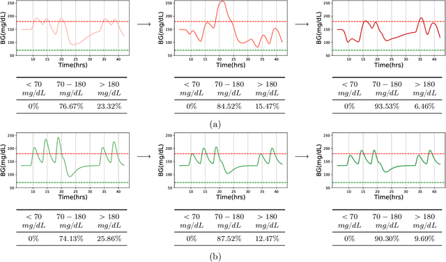 Figure 2 for Non-Markovian Reinforcement Learning using Fractional Dynamics