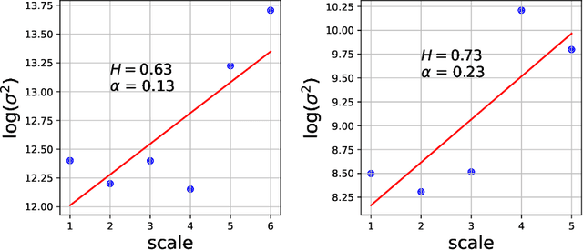 Figure 3 for Non-Markovian Reinforcement Learning using Fractional Dynamics