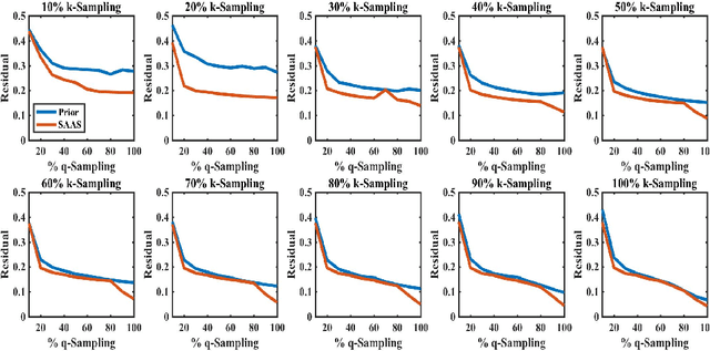 Figure 2 for (k,q)-Compressed Sensing for dMRI with Joint Spatial-Angular Sparsity Prior