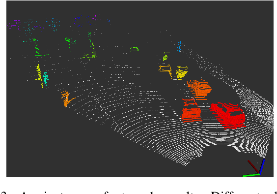 Figure 3 for PASS3D: Precise and Accelerated Semantic Segmentation for 3D Point Cloud