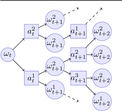 Figure 1 for Deeper & Sparser Exploration