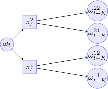 Figure 3 for Deeper & Sparser Exploration