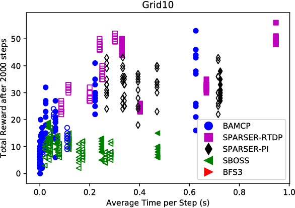 Figure 4 for Deeper & Sparser Exploration