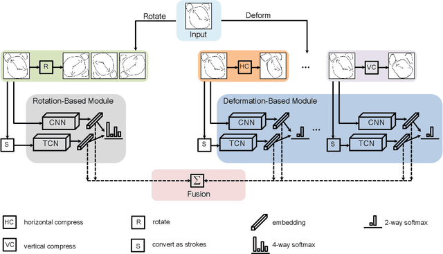 Figure 3 for Deep Self-Supervised Representation Learning for Free-Hand Sketch