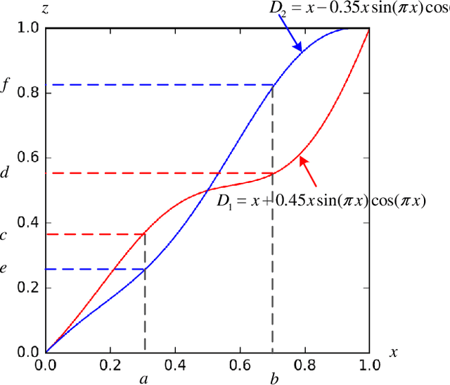 Figure 4 for Deep Self-Supervised Representation Learning for Free-Hand Sketch