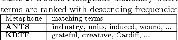 Figure 3 for Topic Stability over Noisy Sources