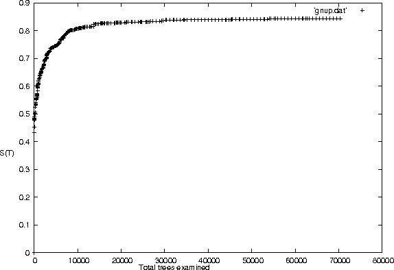 Figure 3 for A New Quartet Tree Heuristic for Hierarchical Clustering