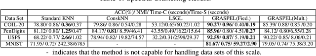 Figure 2 for GRASPEL: Graph Spectral Learning at Scale