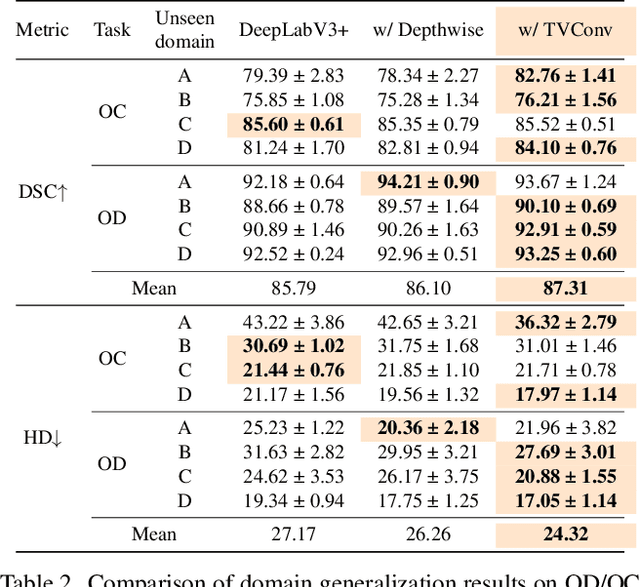 Figure 4 for TVConv: Efficient Translation Variant Convolution for Layout-aware Visual Processing