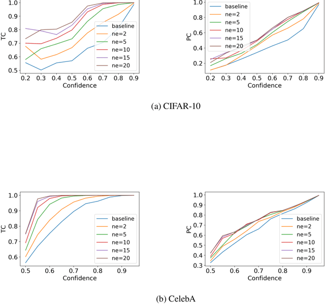 Figure 2 for Distributionally Robust Group Backwards Compatibility
