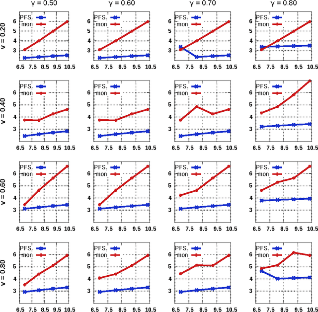 Figure 3 for Revenue Optimization in Posted-Price Auctions with Strategic Buyers