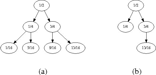 Figure 1 for Revenue Optimization in Posted-Price Auctions with Strategic Buyers