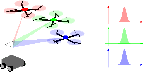 Figure 1 for A Survey of Distributed Optimization Methods for Multi-Robot Systems