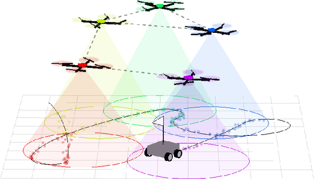 Figure 2 for A Survey of Distributed Optimization Methods for Multi-Robot Systems
