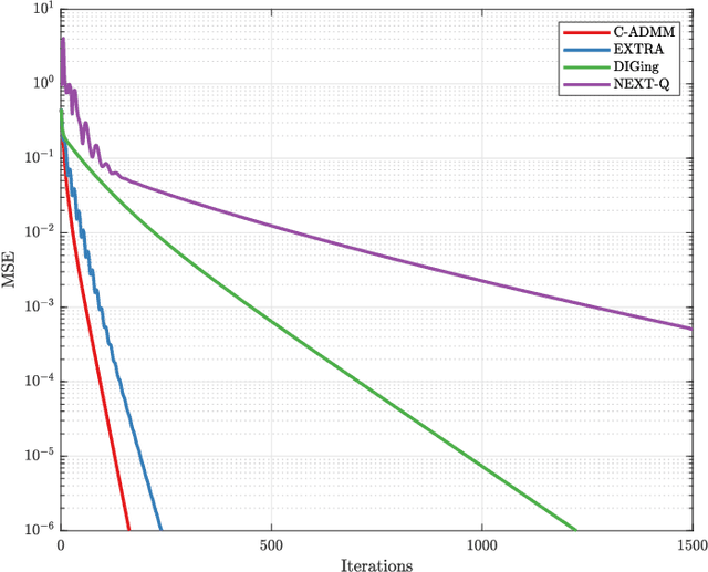 Figure 3 for A Survey of Distributed Optimization Methods for Multi-Robot Systems