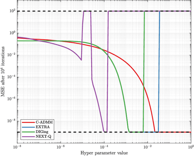 Figure 4 for A Survey of Distributed Optimization Methods for Multi-Robot Systems