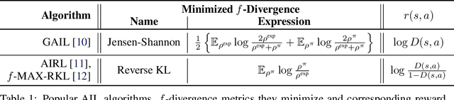 Figure 1 for ARC -- Actor Residual Critic for Adversarial Imitation Learning