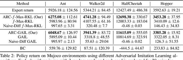 Figure 3 for ARC -- Actor Residual Critic for Adversarial Imitation Learning