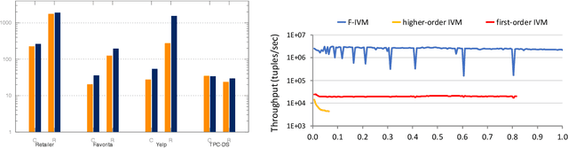 Figure 4 for The Relational Data Borg is Learning