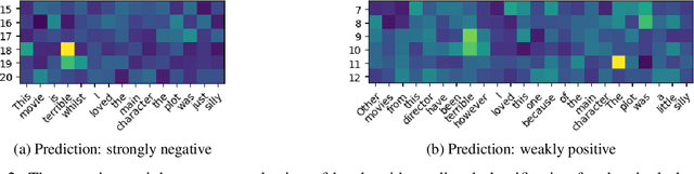 Figure 4 for Wide Attention Is The Way Forward For Transformers
