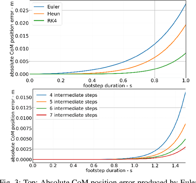 Figure 3 for Asynchronous Real-Time Optimization of Footstep Placement and Timing in Bipedal Walking Robots