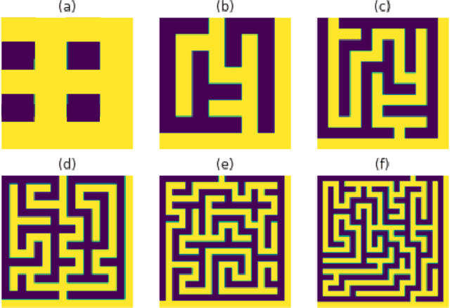Figure 3 for Efficient Map Prediction via Low-Rank Matrix Completion