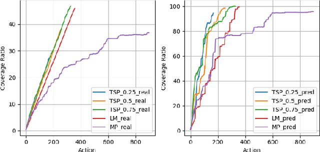 Figure 2 for Efficient Map Prediction via Low-Rank Matrix Completion