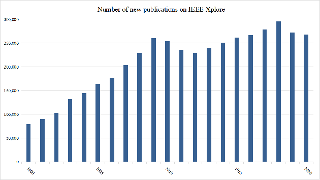 Figure 1 for Phocus: Picking Valuable Research from a Sea of Citations