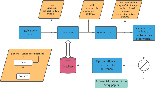 Figure 3 for Phocus: Picking Valuable Research from a Sea of Citations
