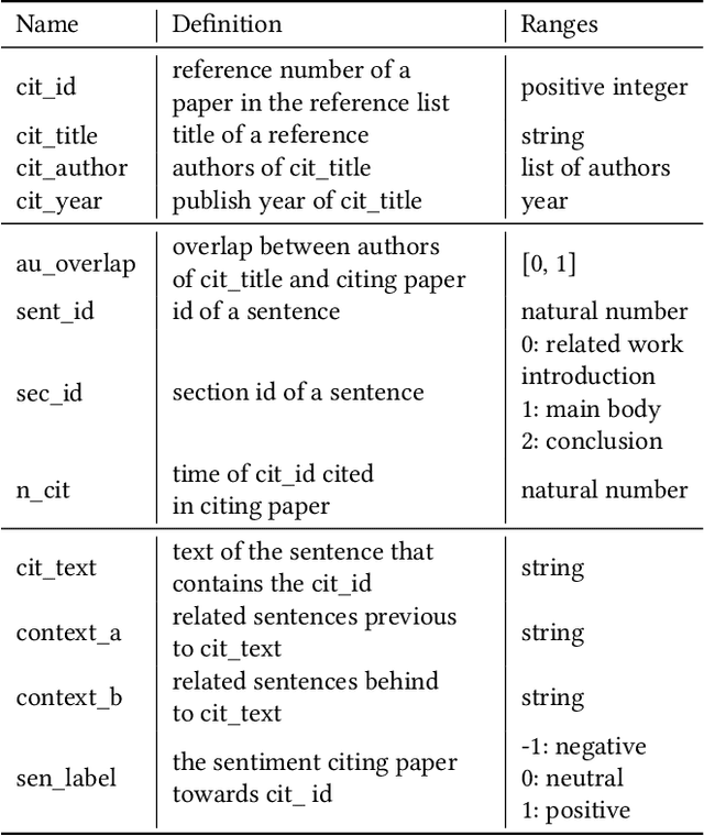 Figure 2 for Phocus: Picking Valuable Research from a Sea of Citations