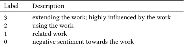 Figure 4 for Phocus: Picking Valuable Research from a Sea of Citations