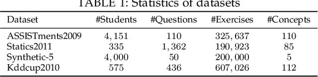 Figure 2 for Deep Graph Memory Networks for Forgetting-Robust Knowledge Tracing