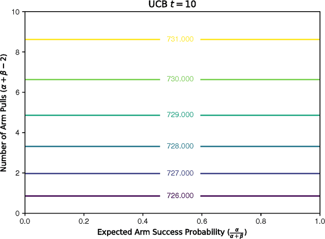 Figure 3 for Value Directed Exploration in Multi-Armed Bandits with Structured Priors