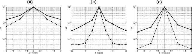 Figure 1 for Image Denoising with Kernels based on Natural Image Relations