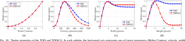 Figure 2 for A Directionally Selective Small Target Motion Detecting Visual Neural Network in Cluttered Backgrounds