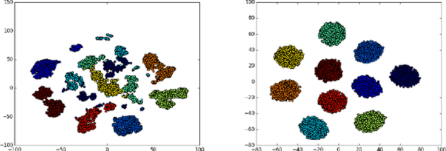 Figure 3 for ClusterGAN : Latent Space Clustering in Generative Adversarial Networks