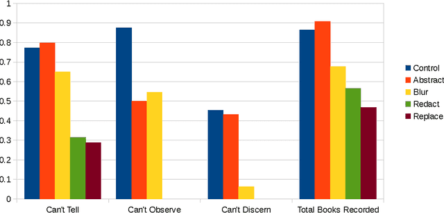 Figure 4 for Video Manipulation Techniques for the Protection of Privacy in Remote Presence Systems