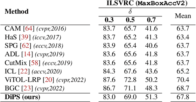 Figure 4 for Discriminative Sampling of Proposals in Self-Supervised Transformers for Weakly Supervised Object Localization